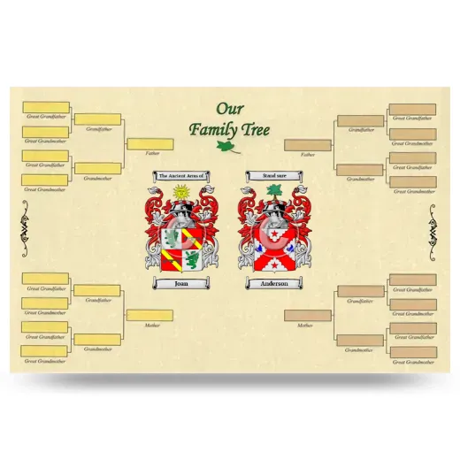 Record Your Own Family Tree