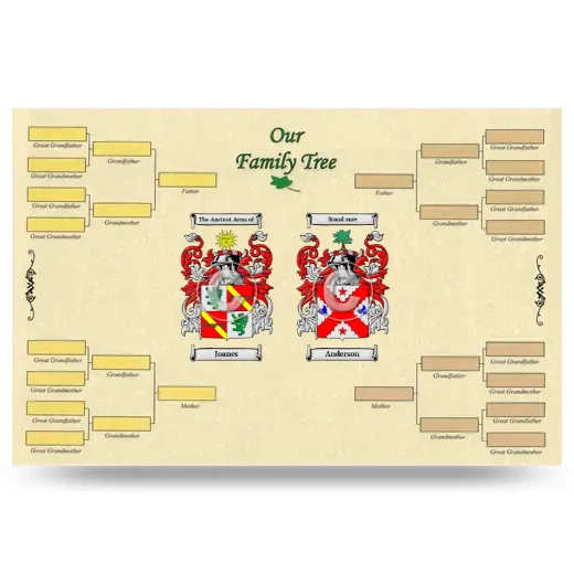 Record Your Own Family Tree
