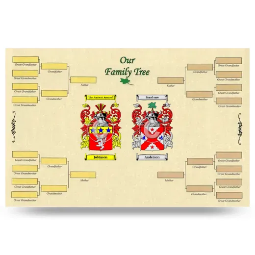 Record Your Own Family Tree