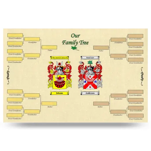 Record Your Own Family Tree