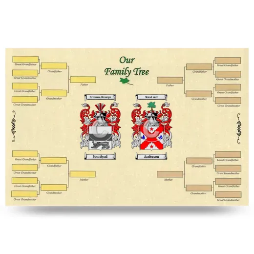Record Your Own Family Tree