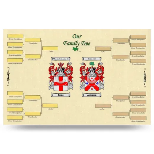Record Your Own Family Tree