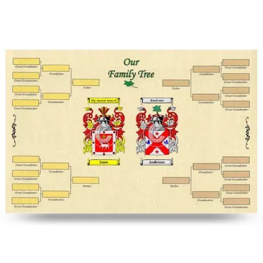 Record Your Own Family Tree