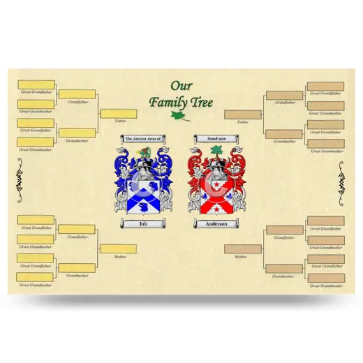 Record Your Own Family Tree