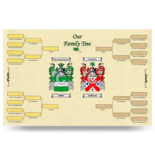 Record Your Own Family Tree