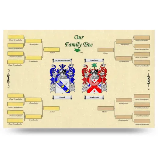 Record Your Own Family Tree