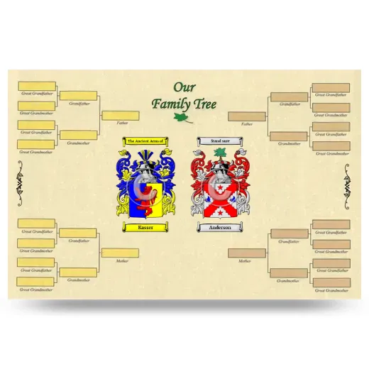 Record Your Own Family Tree