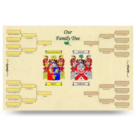 Record Your Own Family Tree