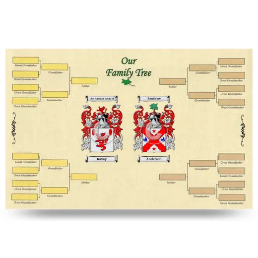 Record Your Own Family Tree