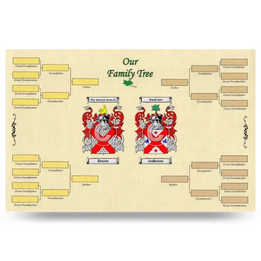 Record Your Own Family Tree