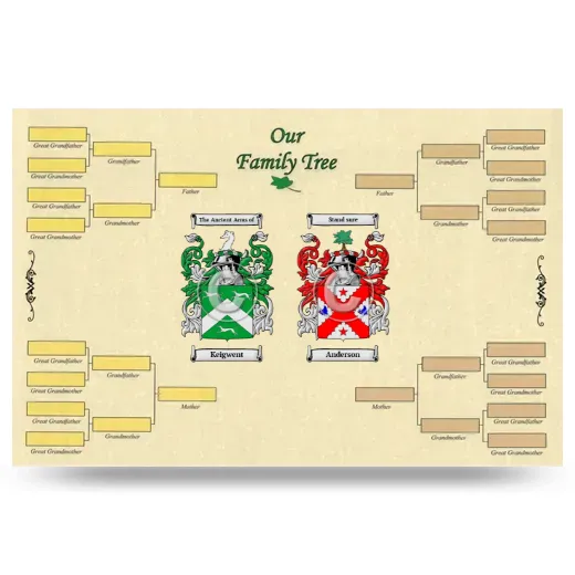 Record Your Own Family Tree