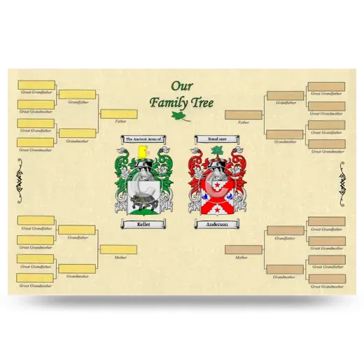 Record Your Own Family Tree