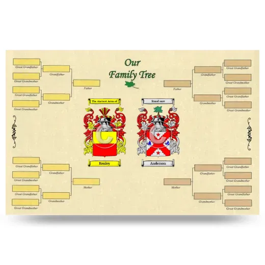 Record Your Own Family Tree