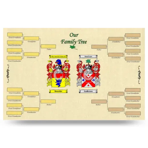 Record Your Own Family Tree