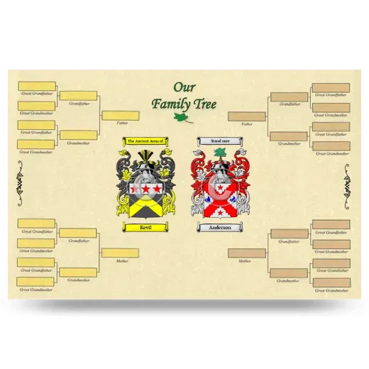 Record Your Own Family Tree