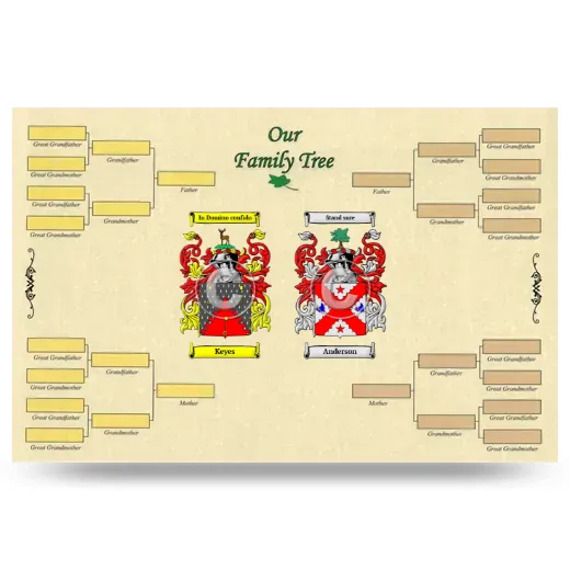 Record Your Own Family Tree