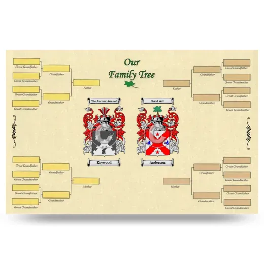 Record Your Own Family Tree