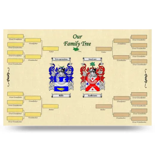 Record Your Own Family Tree