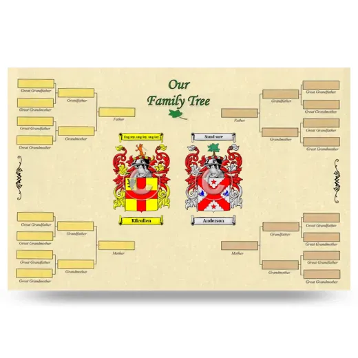 Record Your Own Family Tree