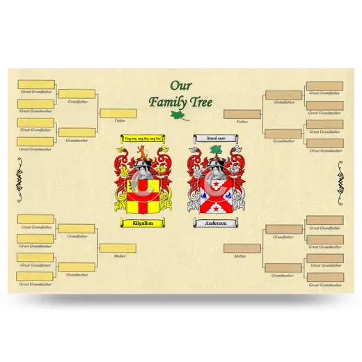 Record Your Own Family Tree