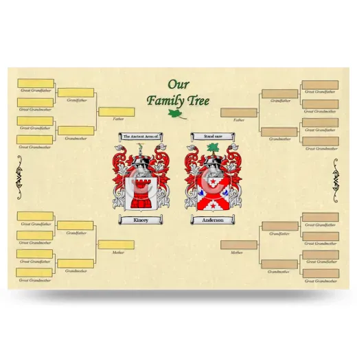 Record Your Own Family Tree