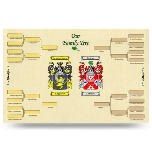 Record Your Own Family Tree