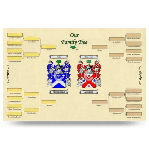 Record Your Own Family Tree