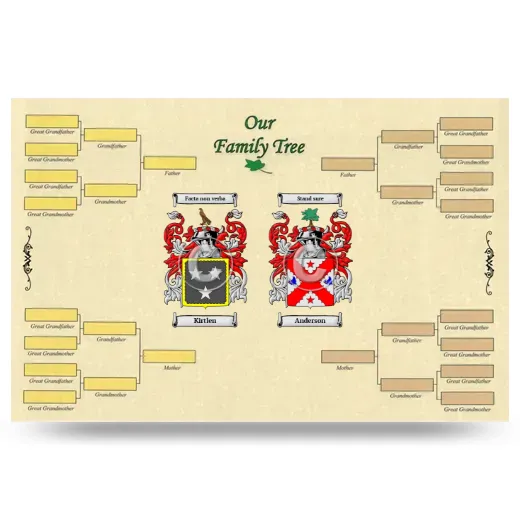 Record Your Own Family Tree