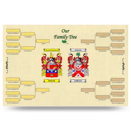 Record Your Own Family Tree