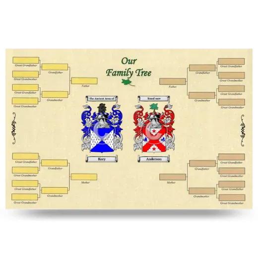 Record Your Own Family Tree