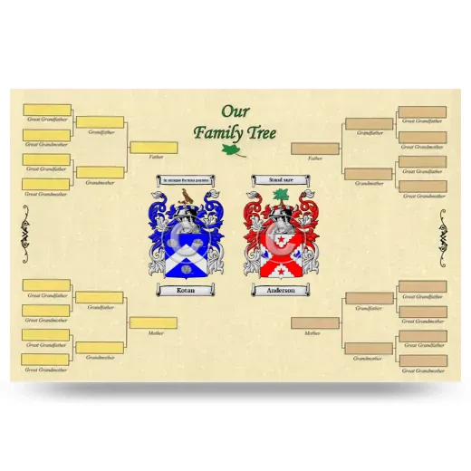 Record Your Own Family Tree