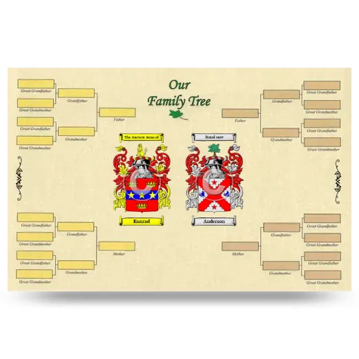 Record Your Own Family Tree