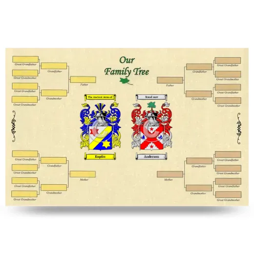 Record Your Own Family Tree