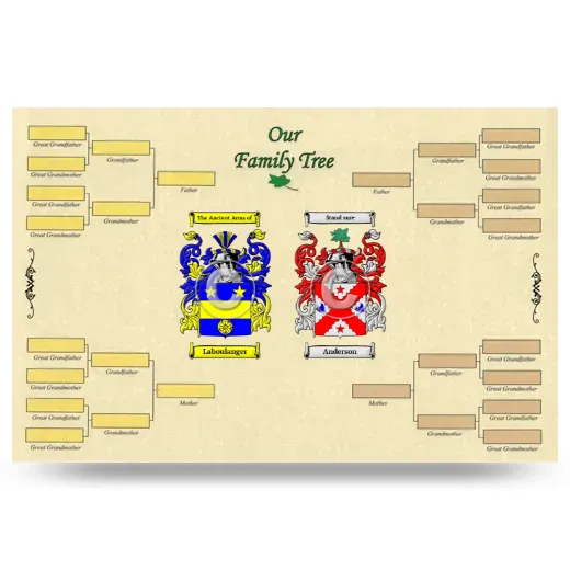 Record Your Own Family Tree