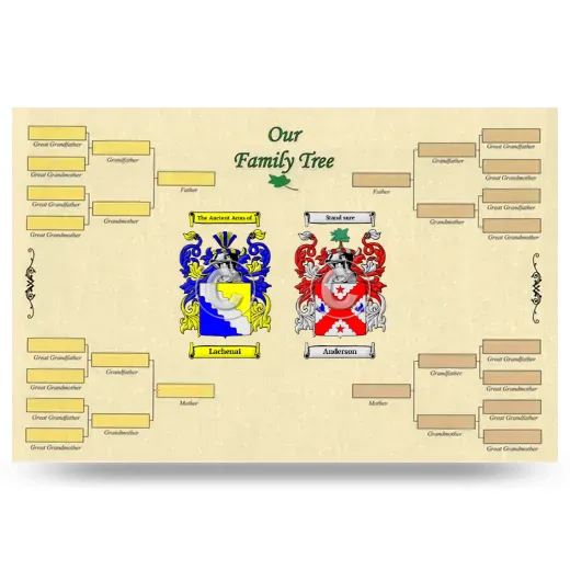 Record Your Own Family Tree