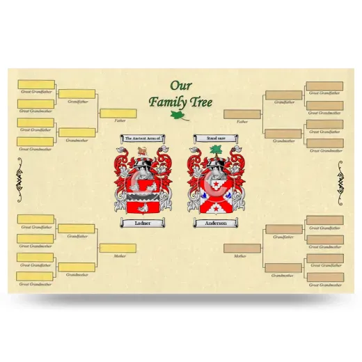 Record Your Own Family Tree