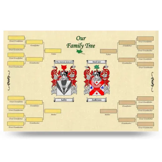 Record Your Own Family Tree