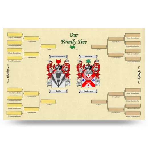 Record Your Own Family Tree