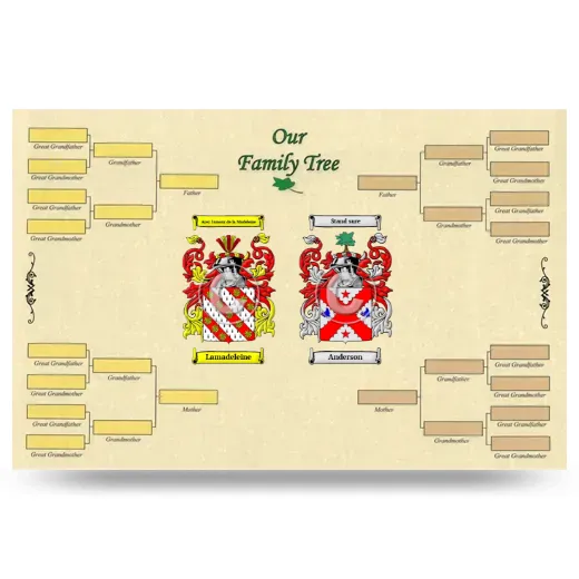 Record Your Own Family Tree