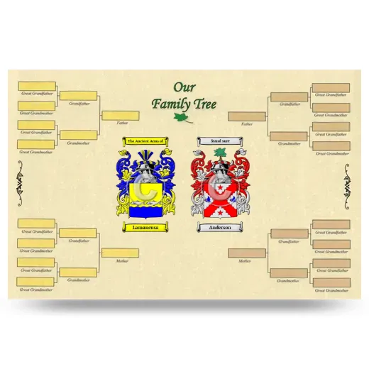 Record Your Own Family Tree