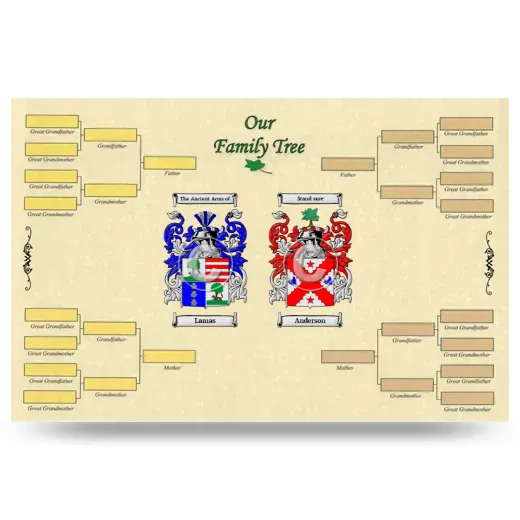 Record Your Own Family Tree