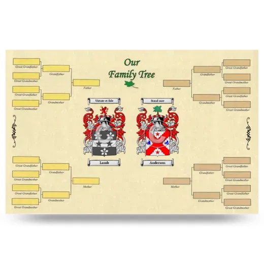 Record Your Own Family Tree