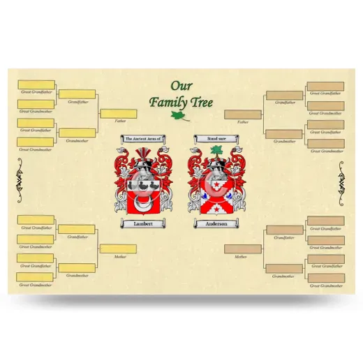 Record Your Own Family Tree