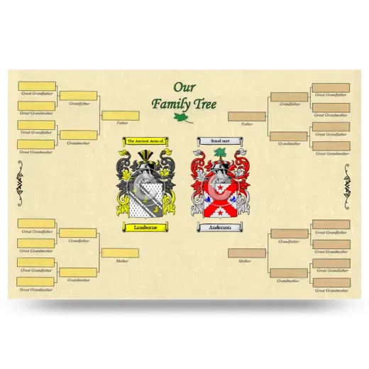 Record Your Own Family Tree