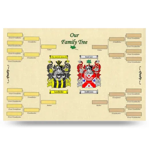 Record Your Own Family Tree