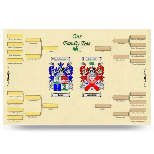 Record Your Own Family Tree