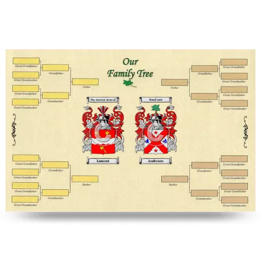 Record Your Own Family Tree