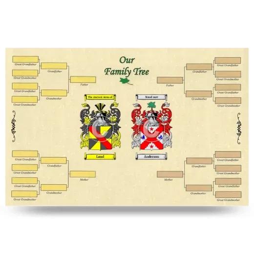 Record Your Own Family Tree