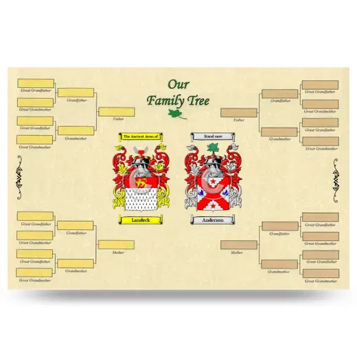 Record Your Own Family Tree