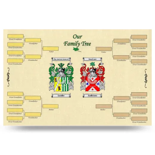 Record Your Own Family Tree